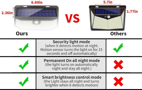 Bigworth solar sensor light